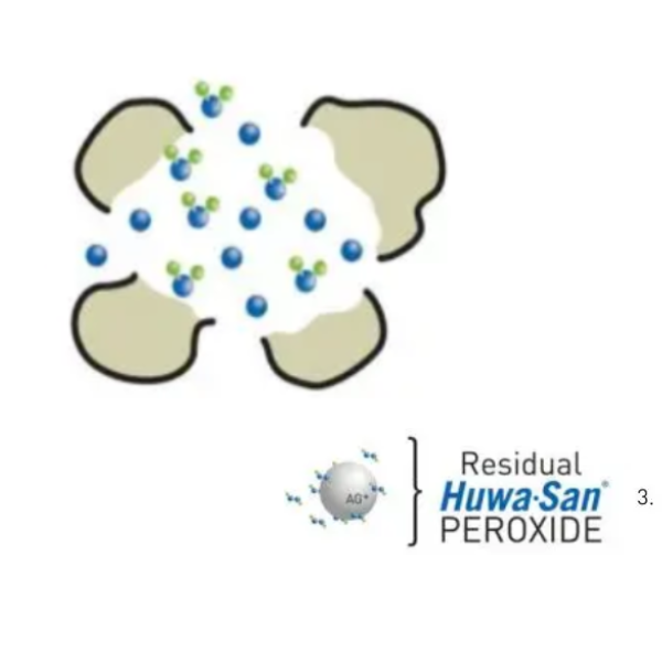 Werking waterbehandeling Huwa-San TR-50 (1).webp