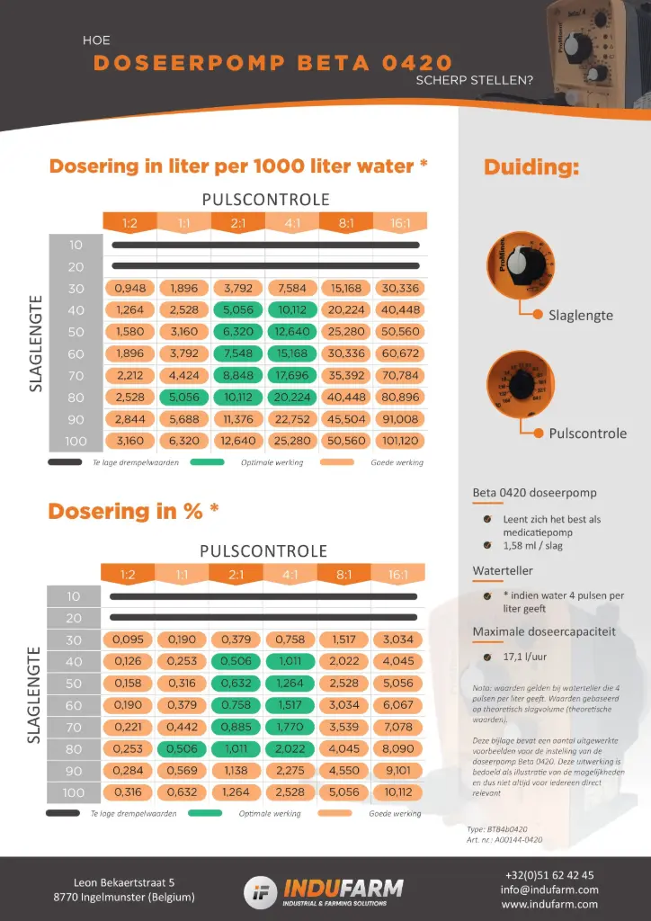 Info instellingen Doseerpomp Beta 0420
