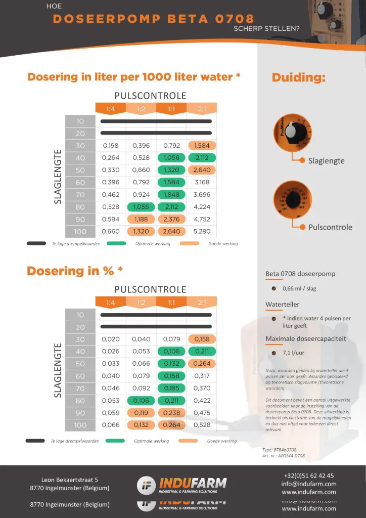 Info instellingen Doseerpomp Beta 0708