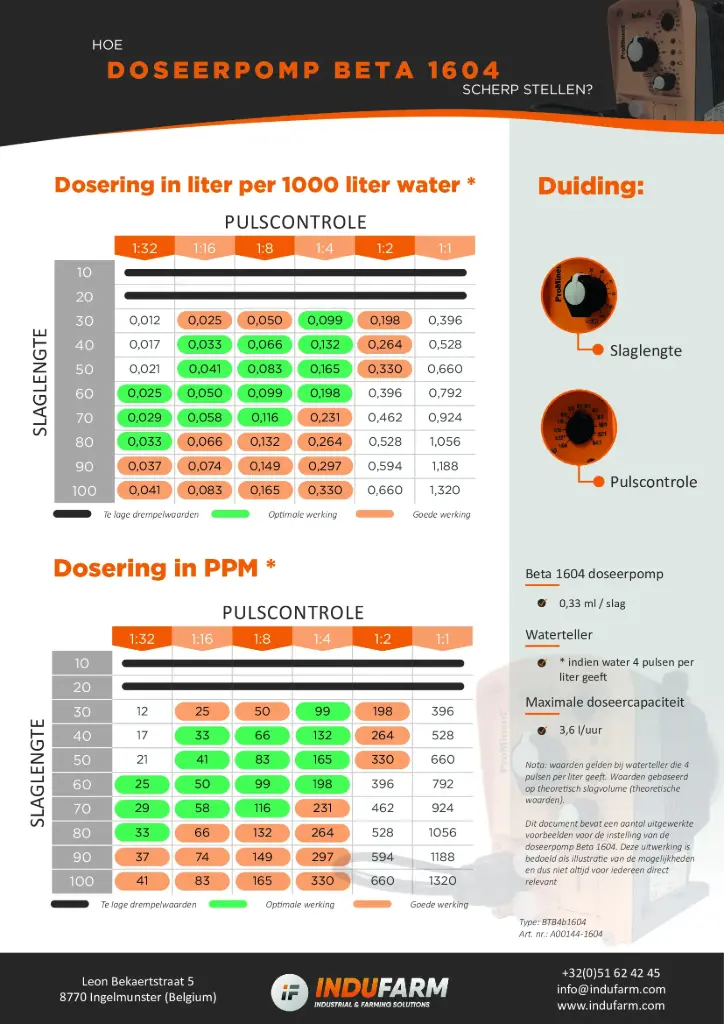 Info instellingen Doseerpomp Beta 1604