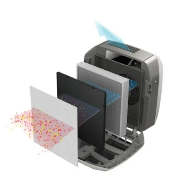 AeraMax Hepafilter Pro, 2 stuks