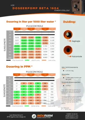 [A00144-1604-INFO] Info instellingen Doseerpomp Beta 1604